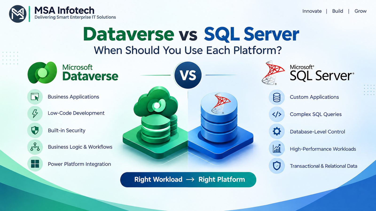 Dataverse vs SQL Server: Which Platform Fits Your Workload?